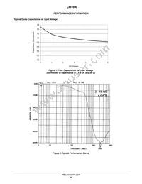 CM1690-08DE Datasheet Page 4