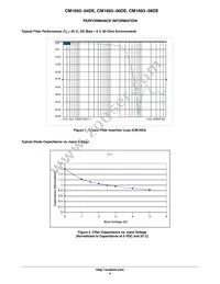 CM1693-06DE Datasheet Page 4