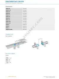 CM18-08BPP-TW0 Datasheet Page 4