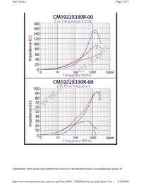 CM1922X330R-00 Datasheet Page 2