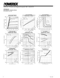 CM200DX-24A Datasheet Page 4