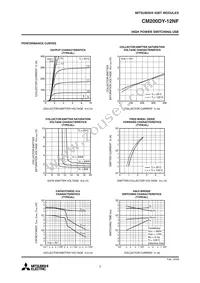 CM200DY-12NF Datasheet Page 3