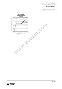 CM200DY-24A Datasheet Page 5