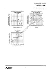 CM200DY-24NF Datasheet Page 4