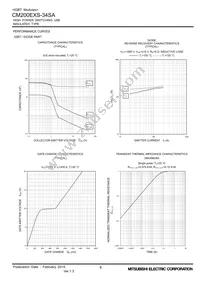 CM200EXS-34SA Datasheet Page 8