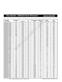 CM201212-12NKL Datasheet Page 3