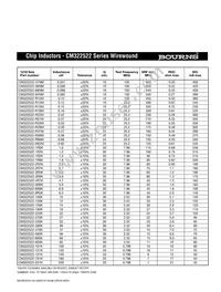 CM201212-12NKL Datasheet Page 4