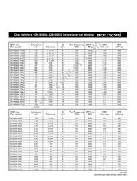 CM201212-12NKL Datasheet Page 7