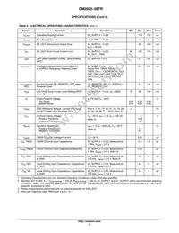 CM2020-00TR Datasheet Page 5
