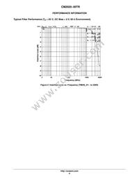 CM2020-00TR Datasheet Page 6