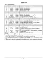CM2020-01TR Datasheet Page 3