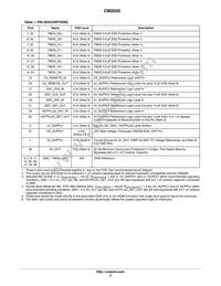 CM2030-A0TR Datasheet Page 3