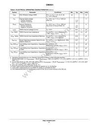 CM2031-A0TR Datasheet Page 9
