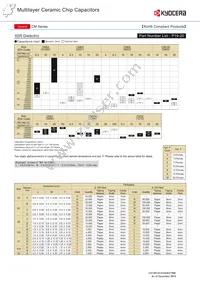 CM21X5R106K06AL Datasheet Page 4