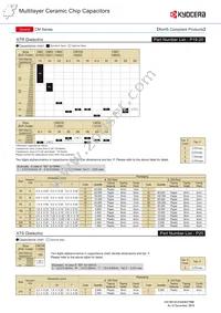 CM21X5R106K06AL Datasheet Page 5
