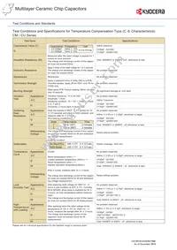 CM21X5R106K06AL Datasheet Page 6