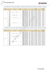 CM21X5R106K06AL Datasheet Page 15