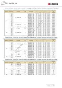 CM21X5R106K06AL Datasheet Page 16