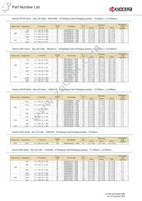 CM21X5R106K06AL Datasheet Page 17