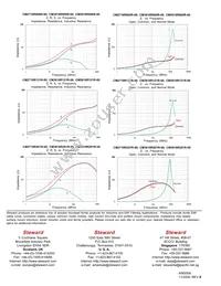 CM2718R201R-00 Datasheet Page 4