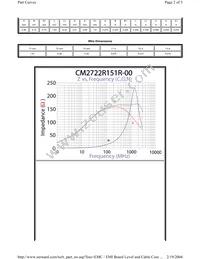 CM2722R151R-00 Datasheet Page 2