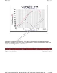 CM2722R151R-00 Datasheet Page 3