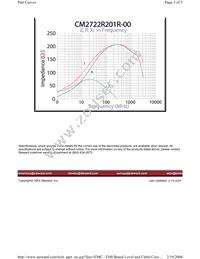 CM2722R201R-00 Datasheet Page 3