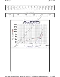 CM2722R450R-00 Datasheet Page 2