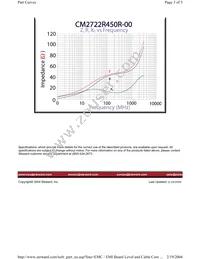 CM2722R450R-00 Datasheet Page 3