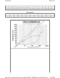 CM2722R800R-00 Datasheet Page 2