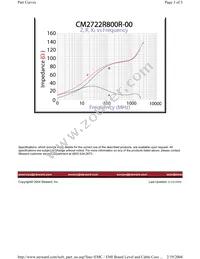 CM2722R800R-00 Datasheet Page 3