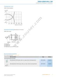 CM30-16BAP-KW1 Datasheet Page 5