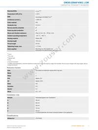 CM30-25NAP-KW1 Datasheet Page 3
