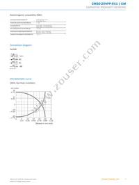 CM30-25NPP-EC1 Datasheet Page 5