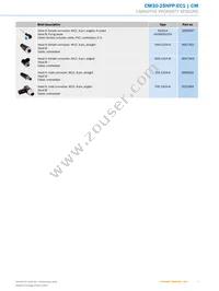 CM30-25NPP-EC1 Datasheet Page 7