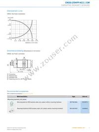 CM30-25NPP-KC1 Datasheet Page 5