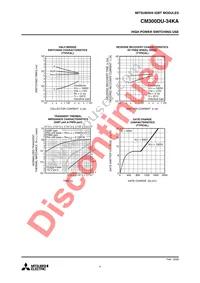 CM300DU-34KA Datasheet Page 4