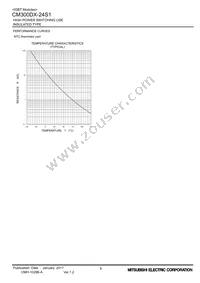 CM300DX-24S1 Datasheet Page 9