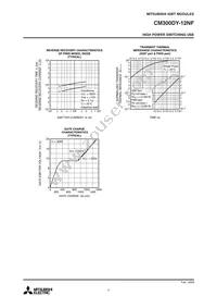 CM300DY-12NF Datasheet Page 4