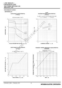 CM300EXS-24S Datasheet Page 8