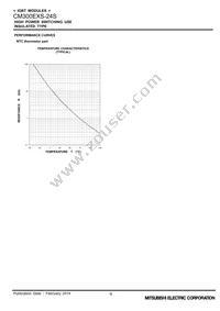 CM300EXS-24S Datasheet Page 9