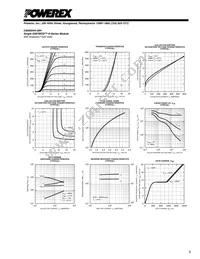CM300HA-28H Datasheet Page 3