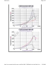 CM3322U610R-00 Datasheet Page 2