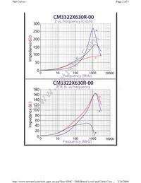 CM3322X630R-00 Datasheet Page 2