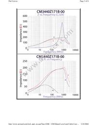 CM3440Z171B-00 Datasheet Page 3