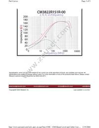 CM3822R151R-00 Datasheet Page 3