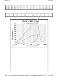 CM3822R201R-00 Datasheet Page 2