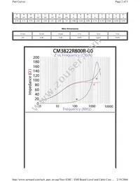 CM3822R800R-00 Datasheet Page 2