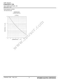 CM400DX-12A Datasheet Page 9