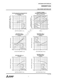 CM400DY-24A Datasheet Page 4